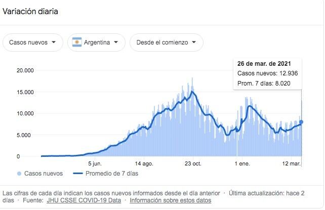 COVID-19: situación epidemiológica a un año de la pandemia. Vacunas y vacunación.